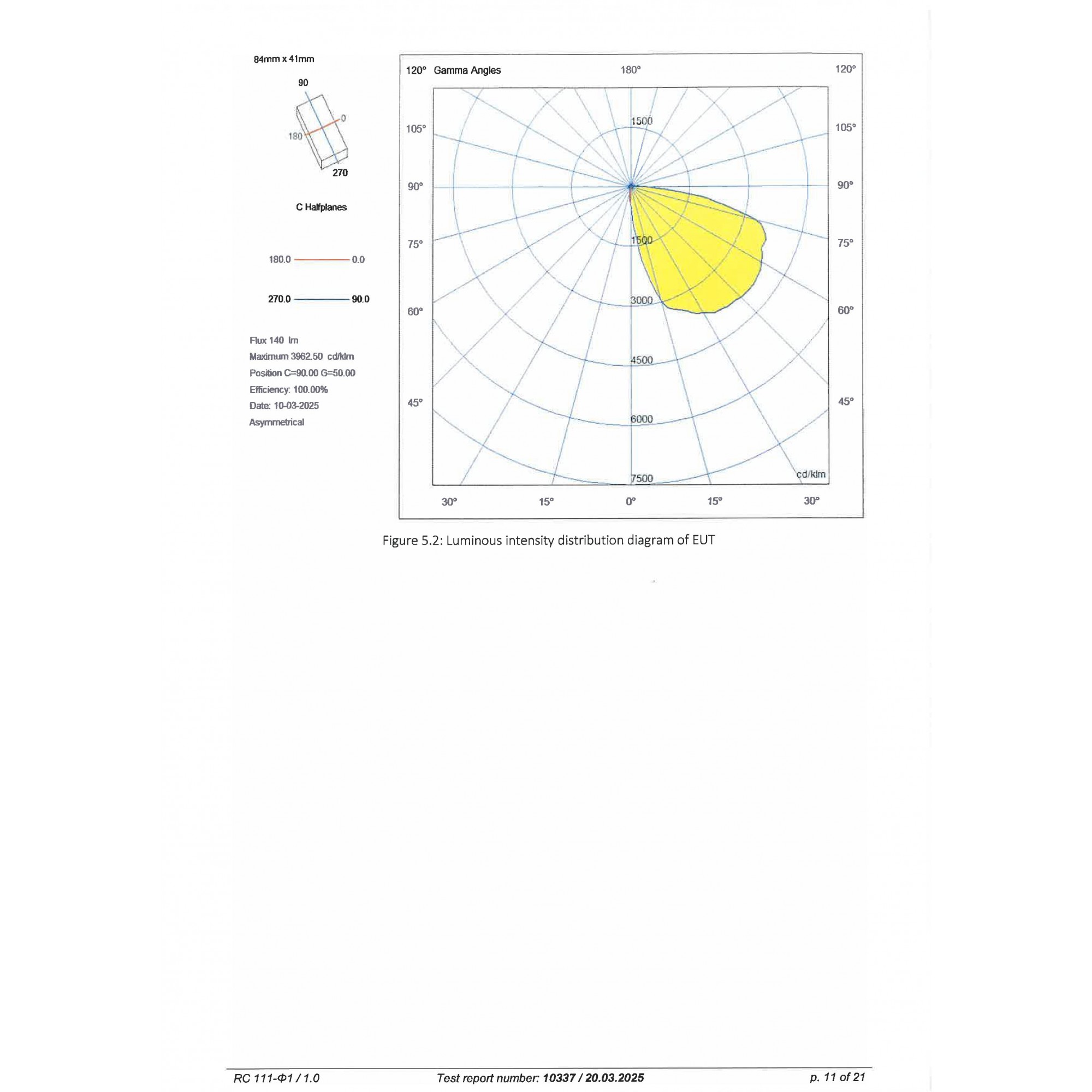 Φωτιστικό Παραθύρων, Triangle